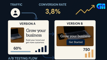 “Digital dashboard-style A/B testing flow showing split user traffic, conversion rate of 3.8%, and performance comparison between Version A and Version B landing pages. Includes bar and line charts, CTA button, and traffic arrows on a dark blue background.”